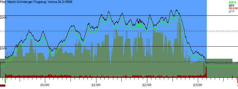 Barometer